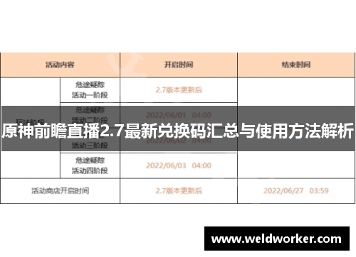 原神前瞻直播2.7最新兑换码汇总与使用方法解析