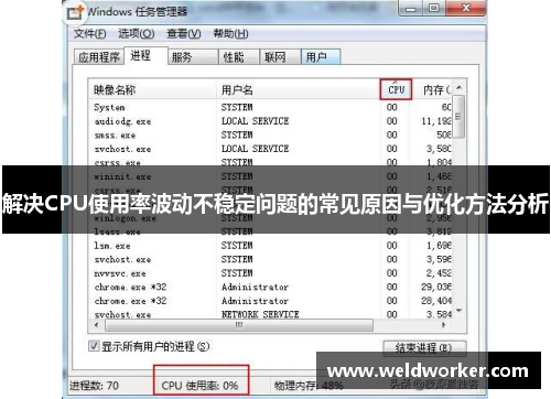 解决CPU使用率波动不稳定问题的常见原因与优化方法分析